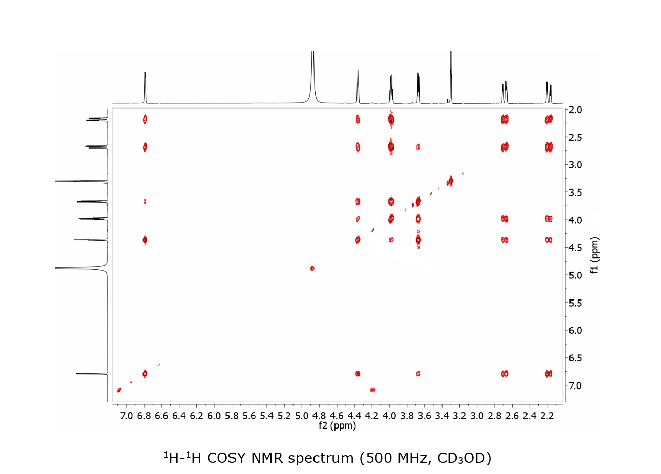 Solved 1H 13C COSY HSQC And NOESY NMR Spectra Of Chegg