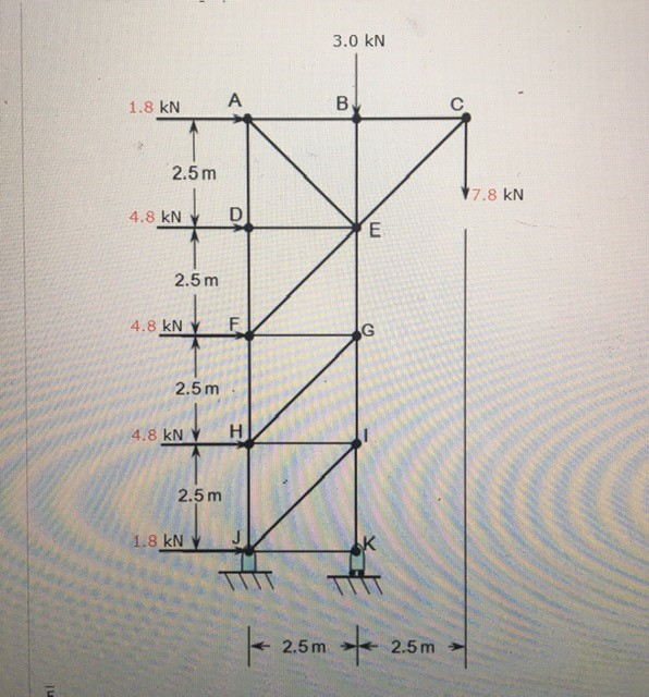 Solved For The Truss Loaded As Shown Determine The Forces In Chegg