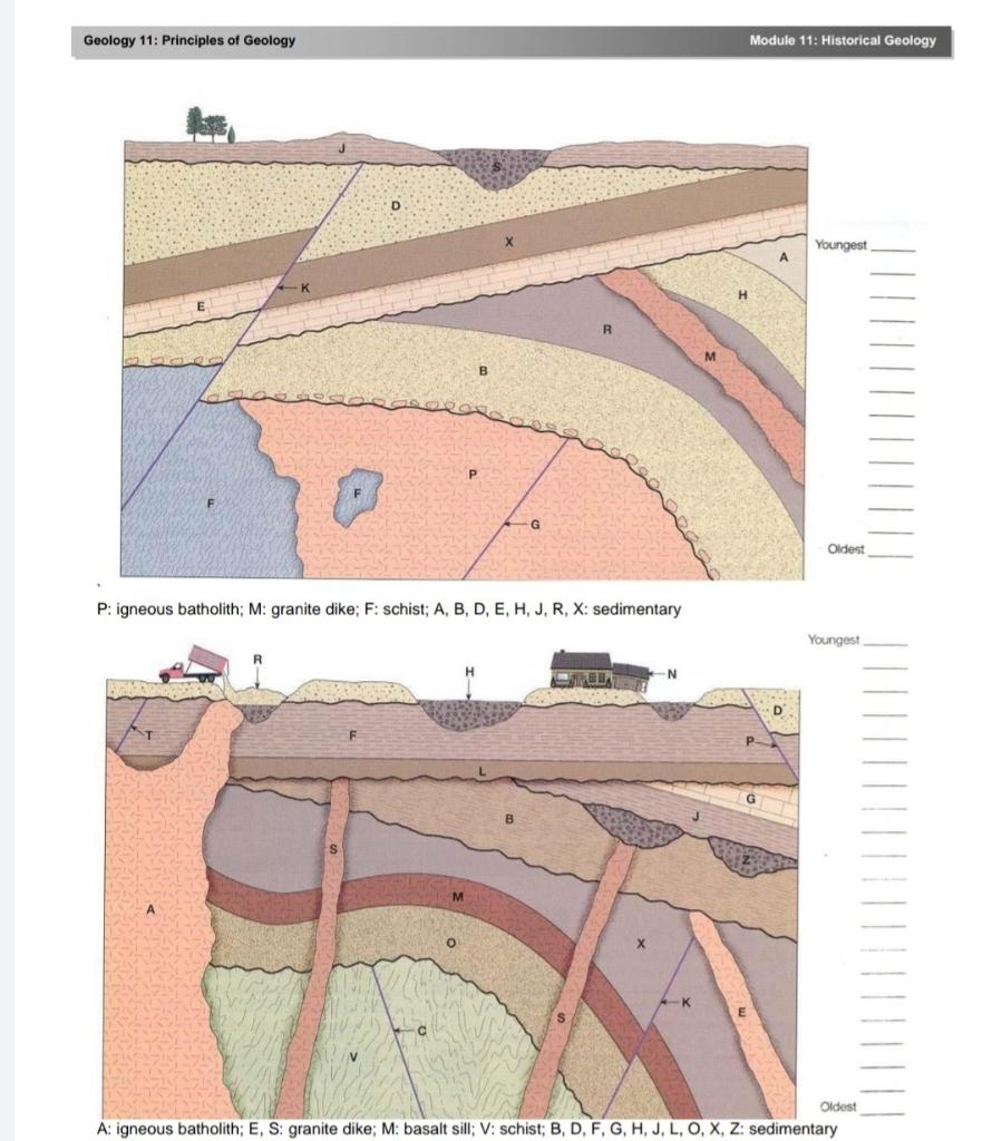 Solved Geology 11 Principles Of Geology Module 11 Chegg