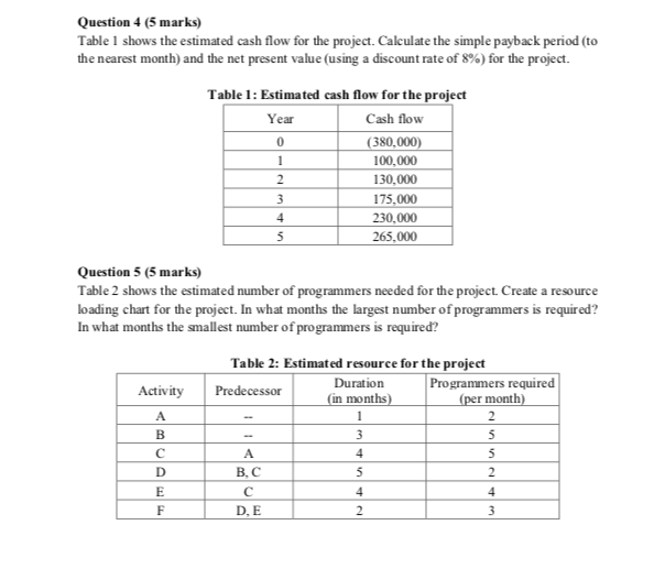 Solved Question 4 5 Marks Table 1 Shows The Estimated Cash Chegg