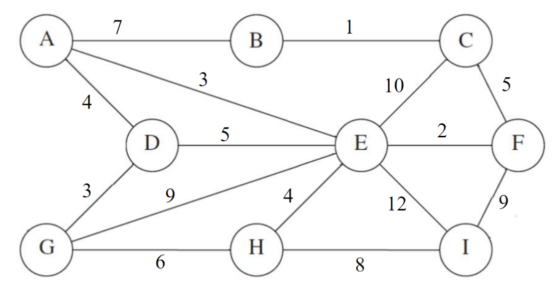 Solved Question Pt Run Dijkstra S Algorithm In The Chegg