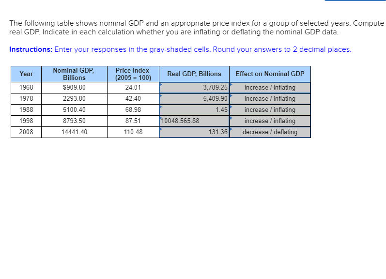 Solved The Following Table Shows Nominal Gdp And An Chegg