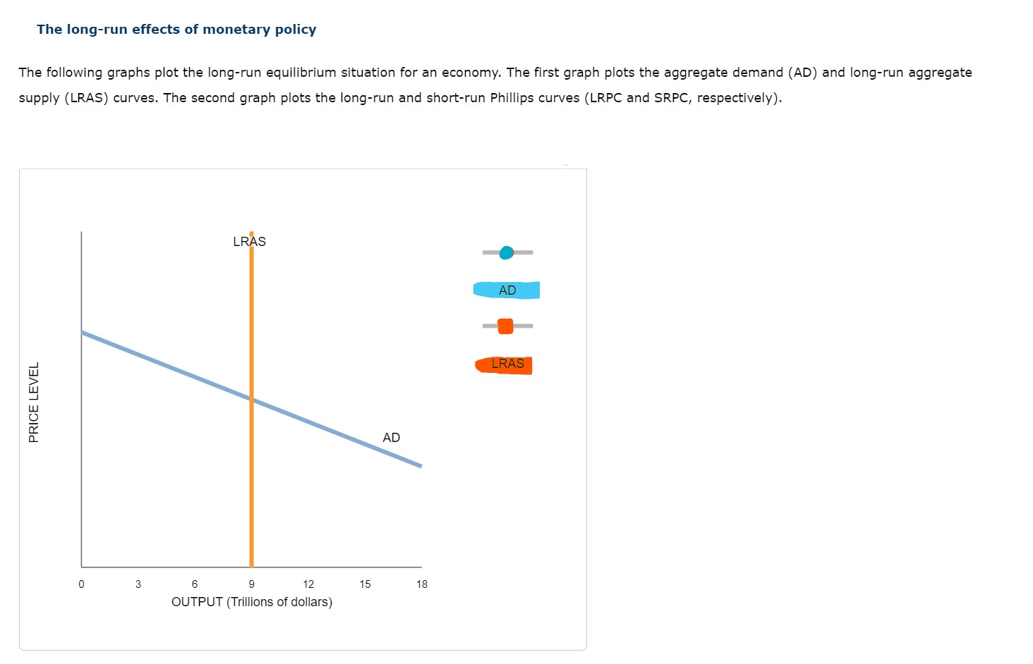 Solved The Long Run Effects Of Monetary Policy The Following Chegg