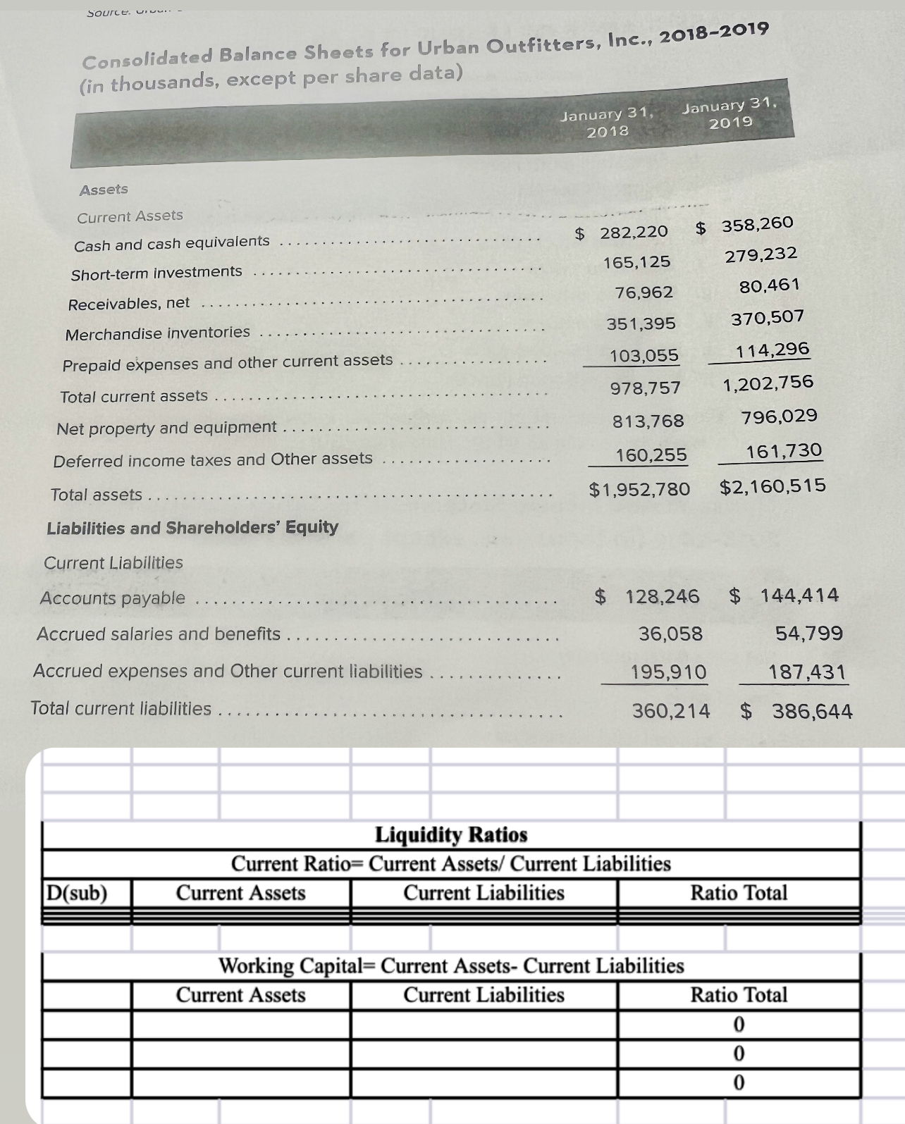 Solved Fill Up The Table Consolidated Balance Sheets For Chegg