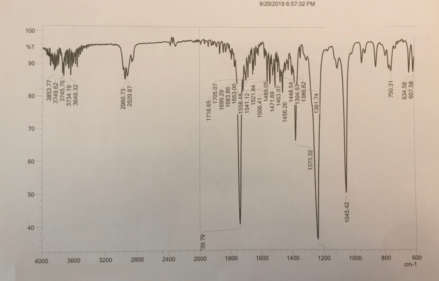 Solved Laboratory Spectroscopic Analysis Of Organic Chegg