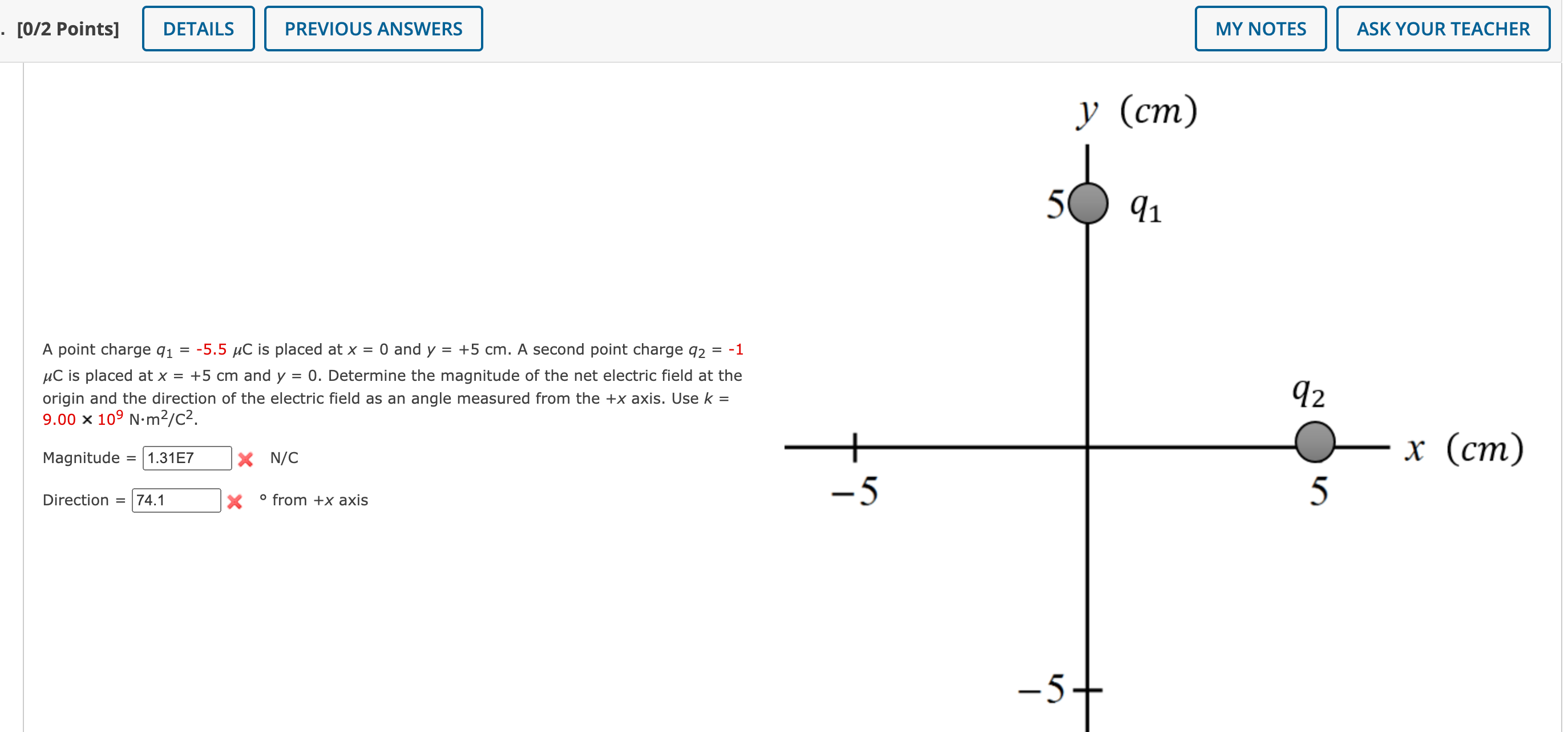 Solved A Point Charge Q C Is Placed At X And Y Chegg