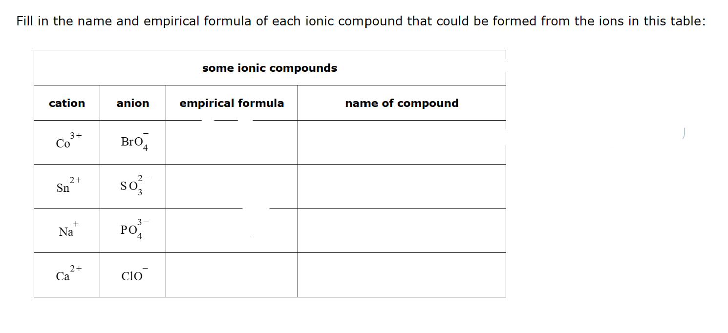 Solved Fill In The Name And Empirical Formula Of Each Ionic Chegg