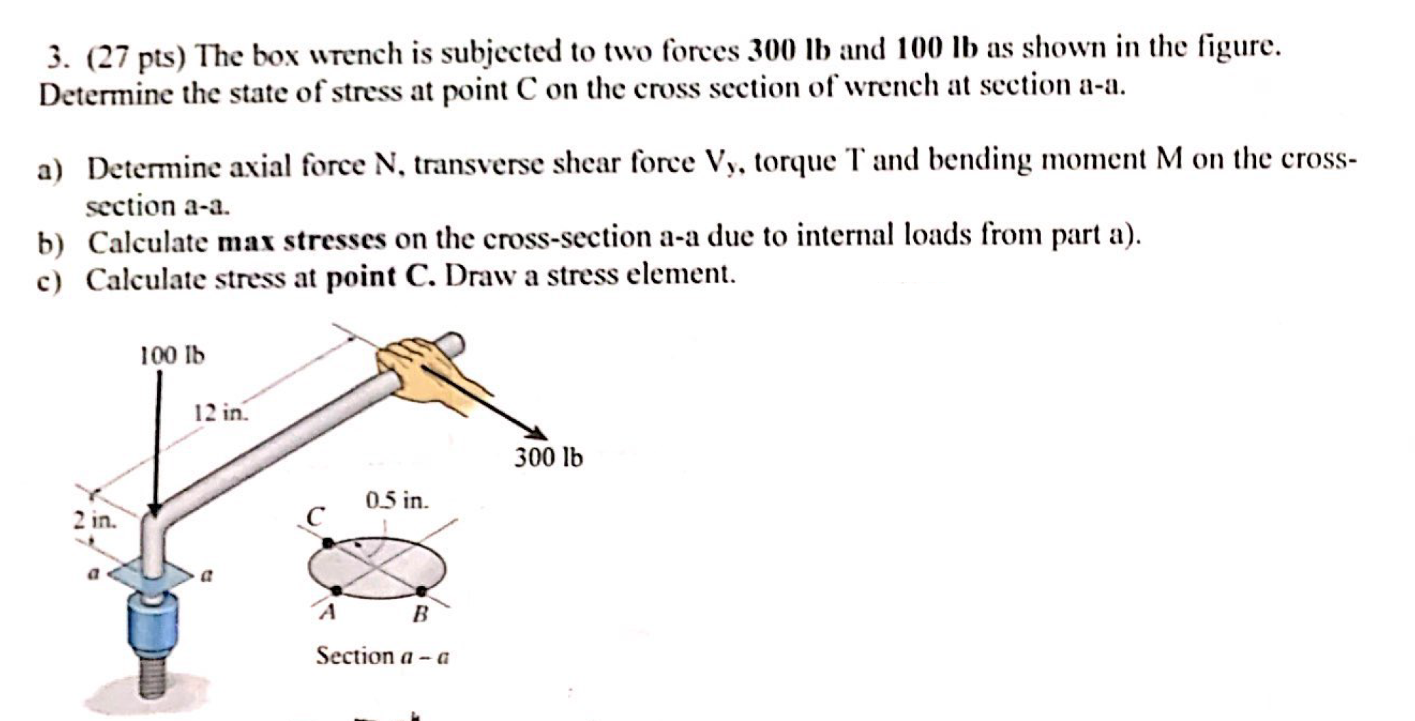 Solved 3 27 Pts The Box Wrench Is Subjected To Two Forces Chegg