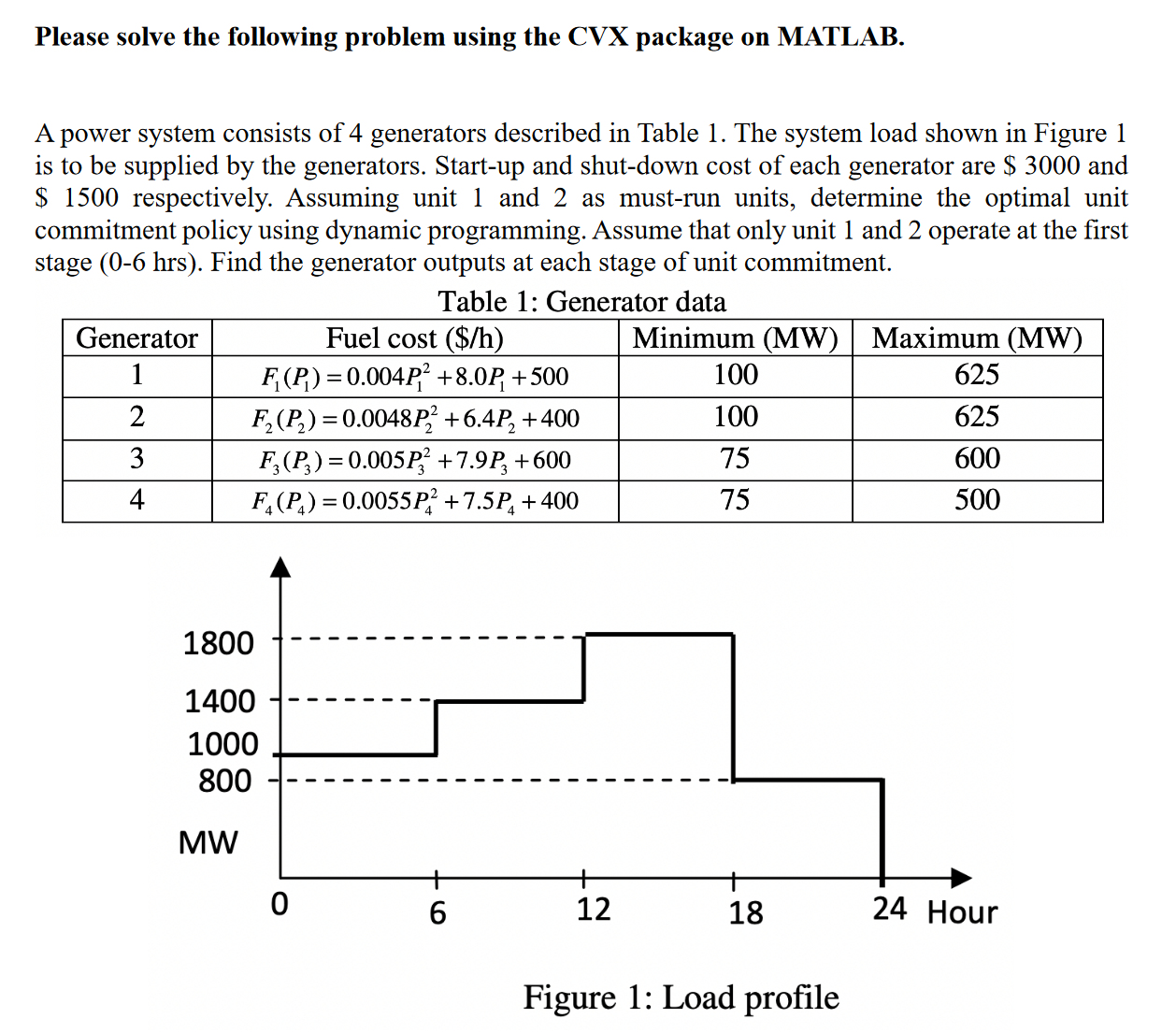 Solved Please Solve The Following Problem Using The CVX Chegg