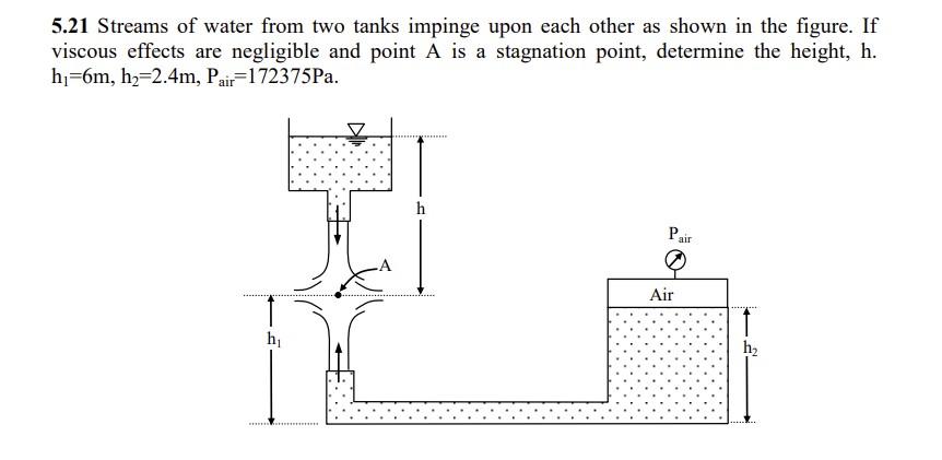 Solved Streams Of Water From Two Tanks Impinge Upon Chegg