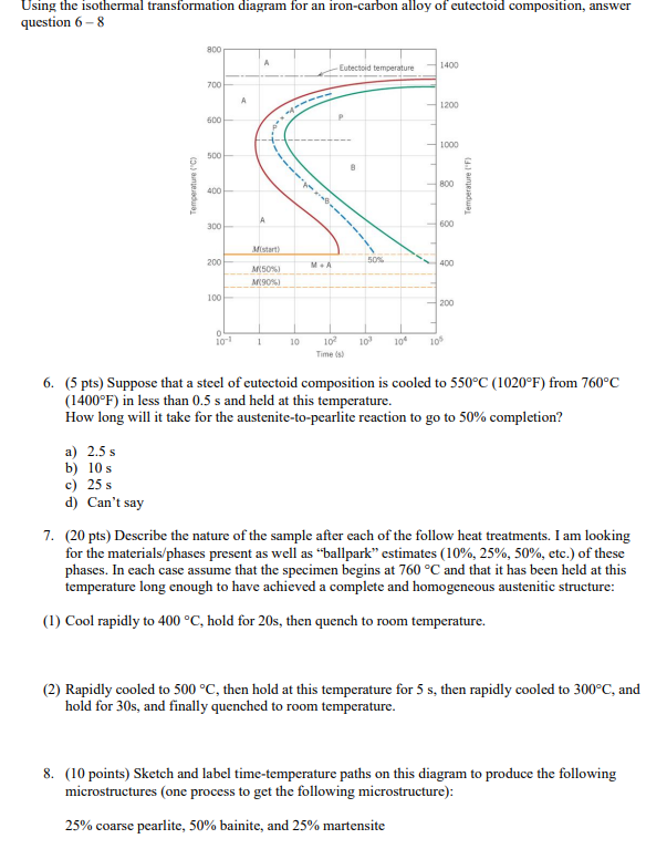 Solved Using The Isothermal Transformation Diagram For An Chegg