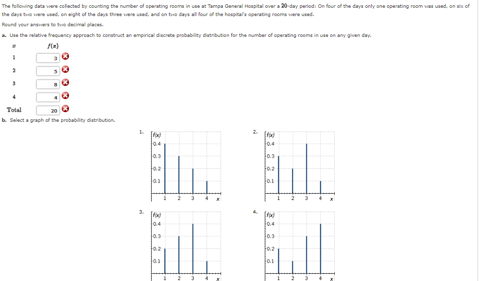 Solved The Following Data Were Collected By Counting The Chegg