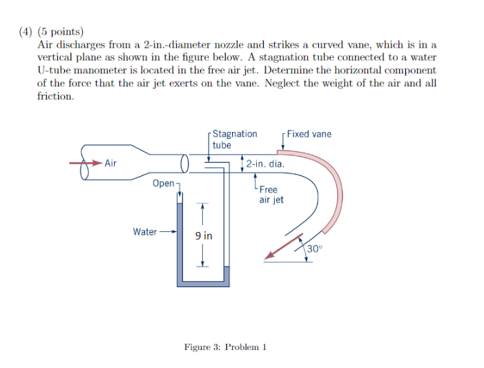 Solved Points Air Discharges From A In Diameter Chegg