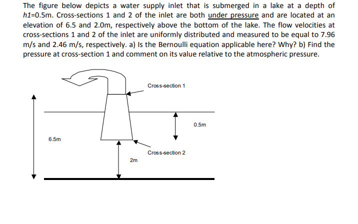 Solved The Figure Below Depicts A Water Supply Inlet That Is Chegg