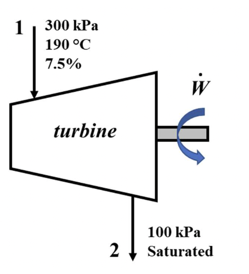 Solved Humid Air Enters An Adiabatic Turbine At P1 300 KPa Chegg