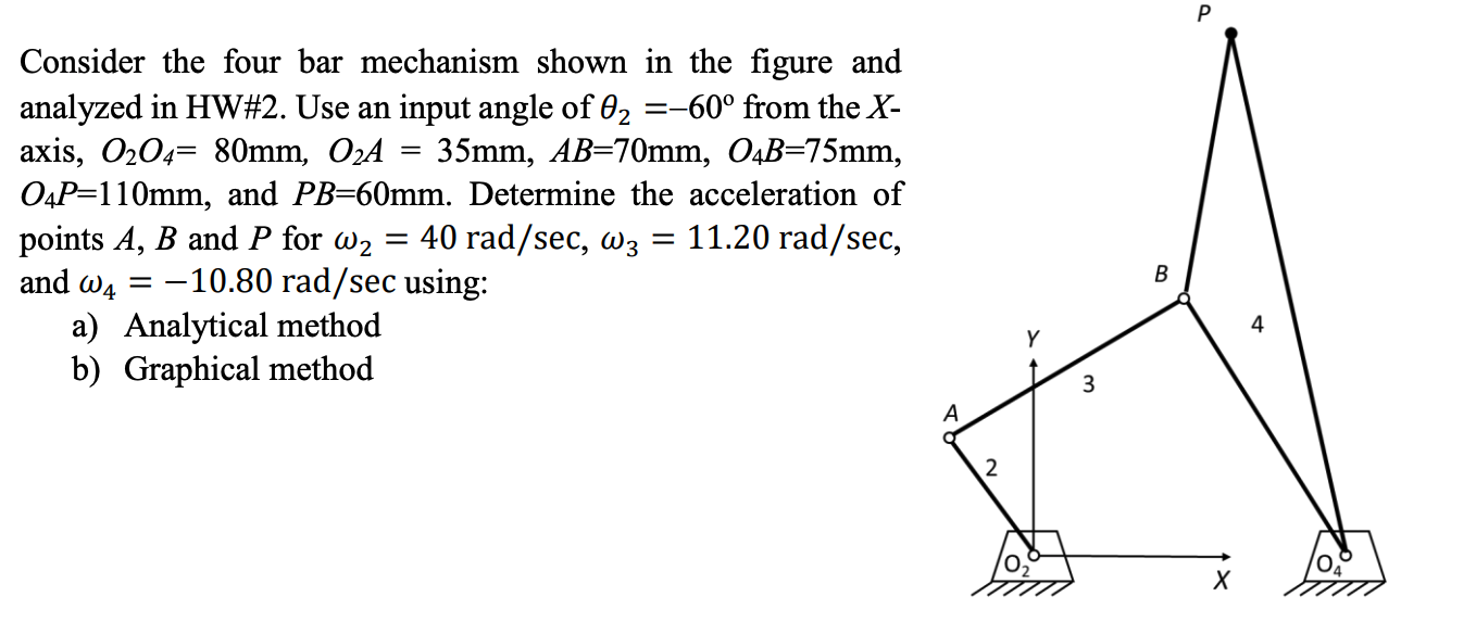 Solved Consider The Four Bar Mechanism Shown In The Figure Chegg