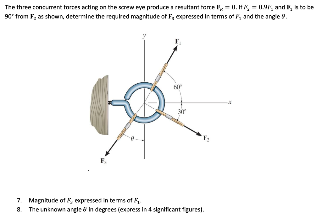 Solved The Three Concurrent Forces Acting On The Screw Eye Chegg