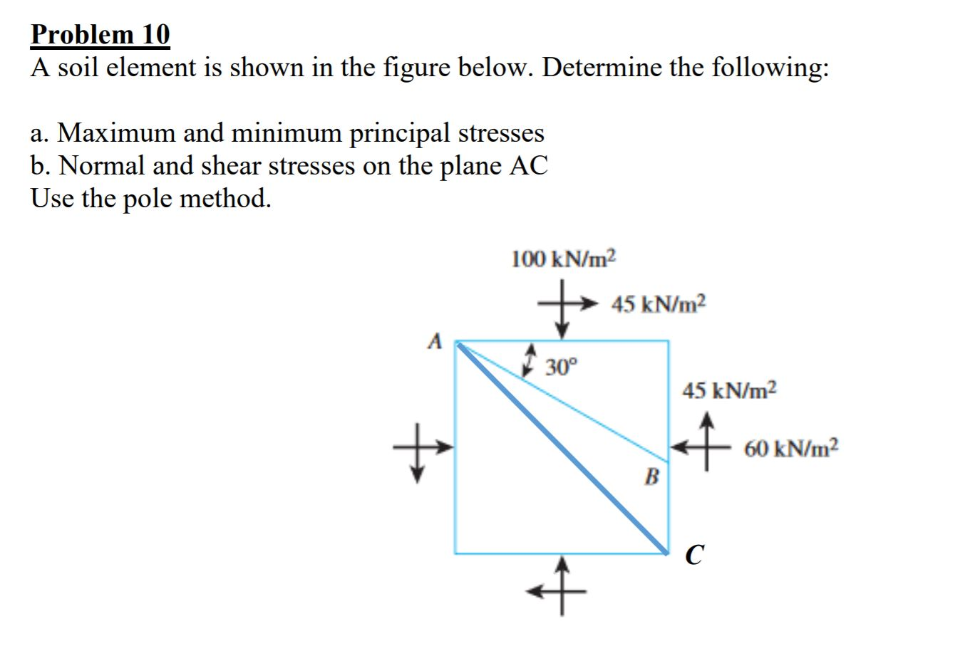 Solved Problem A Soil Element Is Shown In The Figure Chegg