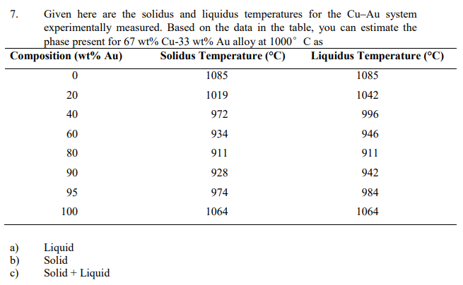 Solved Given Here Are The Solidus And Liquidus Chegg