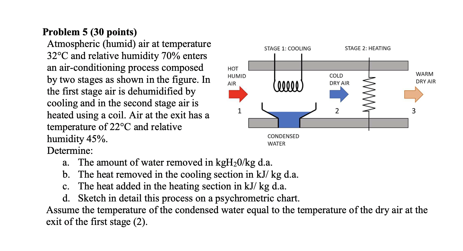 Solved Problem 5 30 Points Atmospheric Humid Air At Chegg