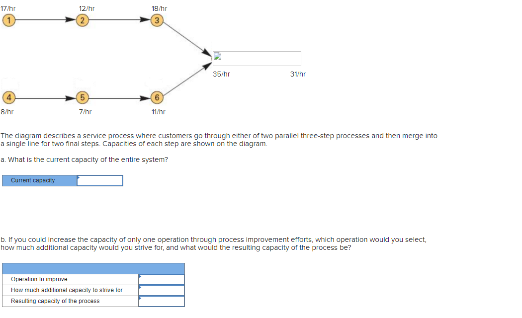 Solved The Diagram Describes A Service Process Where Chegg