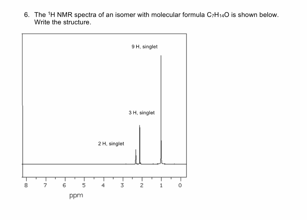 Solved The H Nmr Spectra Of An Isomer With Molecular Chegg My Xxx