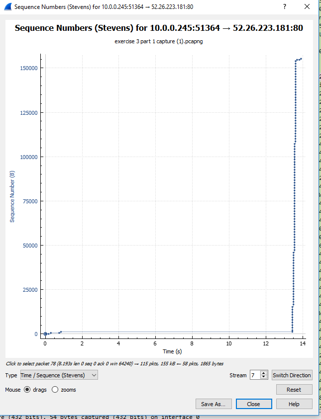 Using The Time Sequence Graph Stevens Plotting Chegg