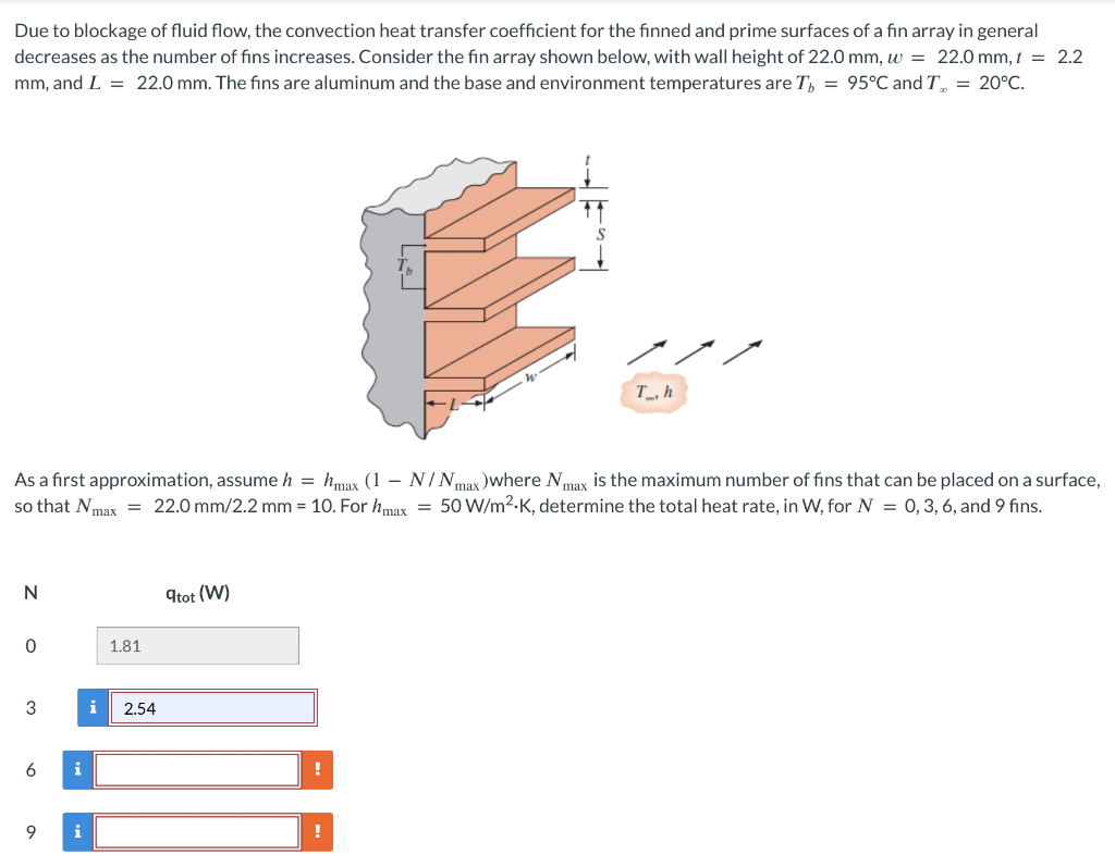 Solved Due To Blockage Of Fluid Flow The Convection Heat Chegg