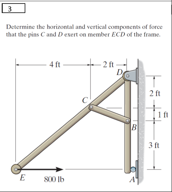 Solved 3 Determine The Horizontal And Vertical Components Of Chegg