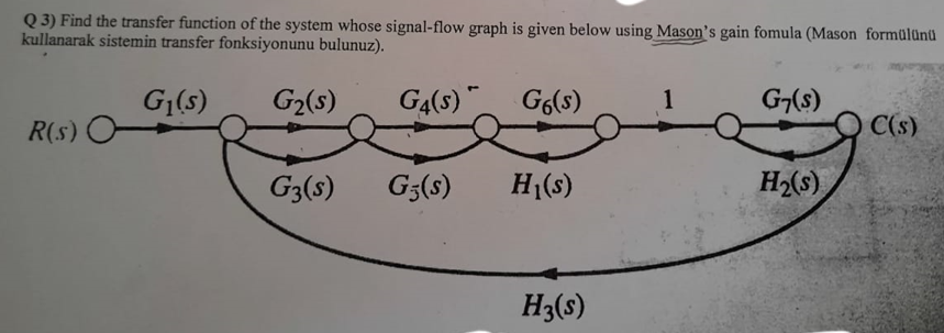 Solved Q Find The Transfer Function Of The System Whose Chegg