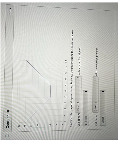 Solved Consider The Payoff Diagram Above Replicate The Chegg