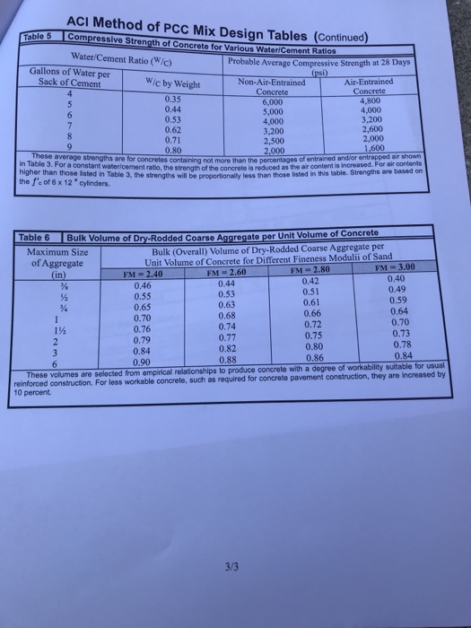 Solved ACI Method Of PCC Mix Design Tables Table 1 Chegg