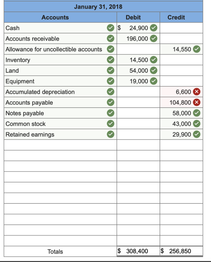 Solved Prepare A Multiple Step Income Statement For The Chegg