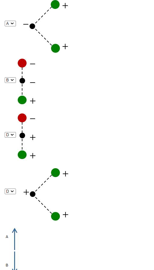 Solved The Figures Below Show Four Configurations Of Elec