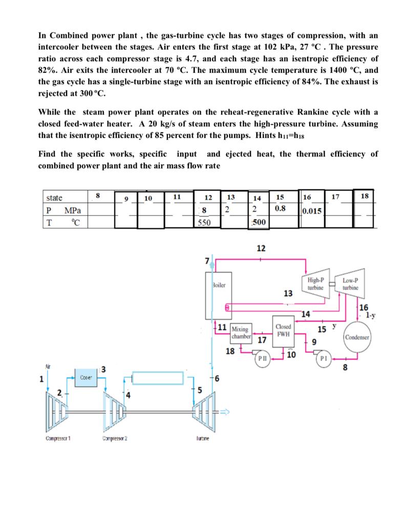 Solved In Combined Power Plant The Gas Turbine Cycle Has Chegg