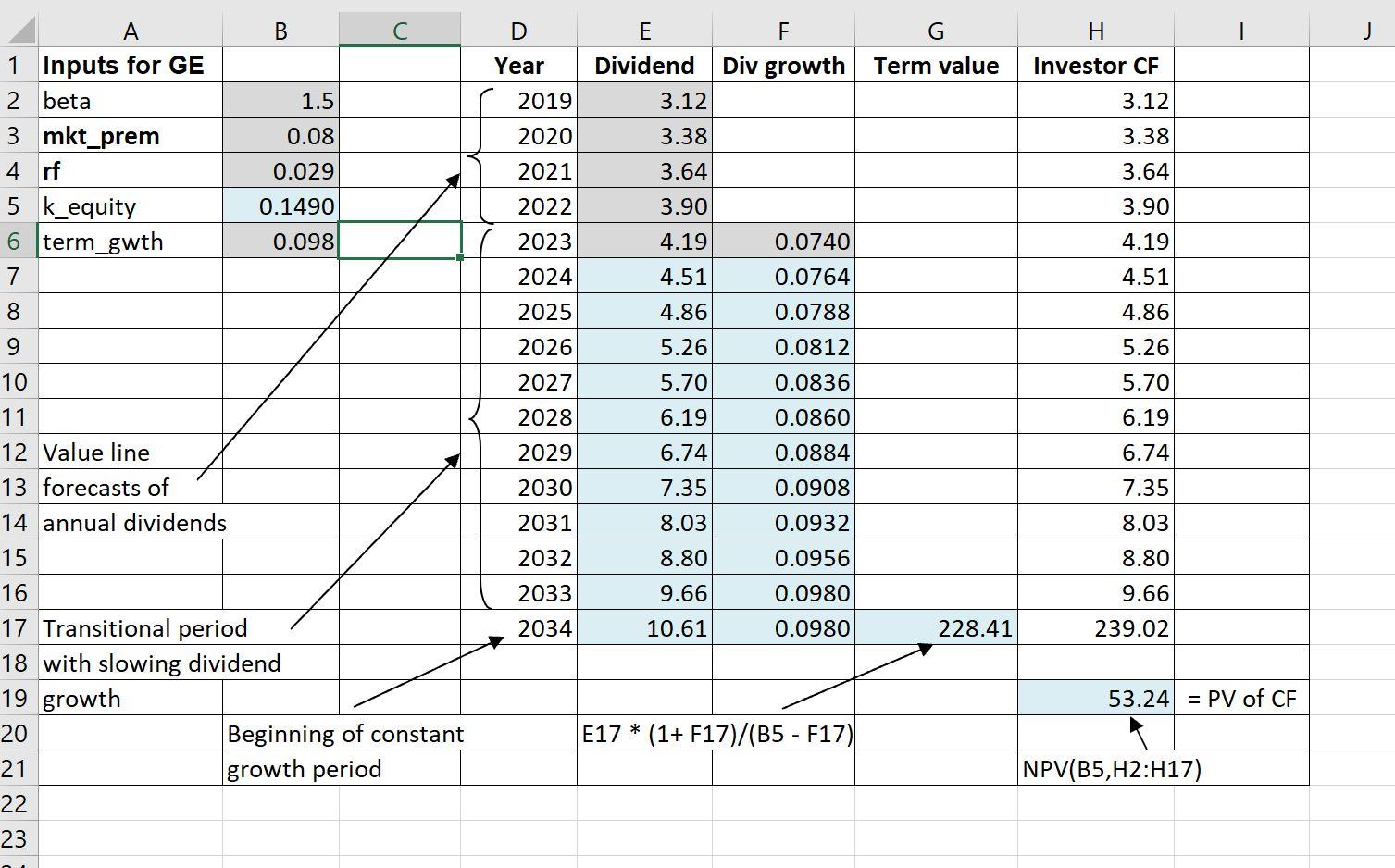 Calculate The Intrinsic Value Of Rio Tinto In Each Chegg