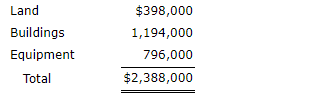 Solved 1 On July 6 Pronghorn Company Acquired The Plant Chegg