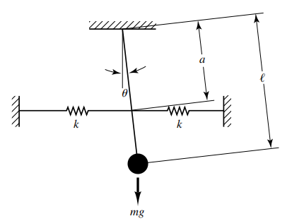 Solved Consider The Spring Loaded Pendulum System Shown In Chegg