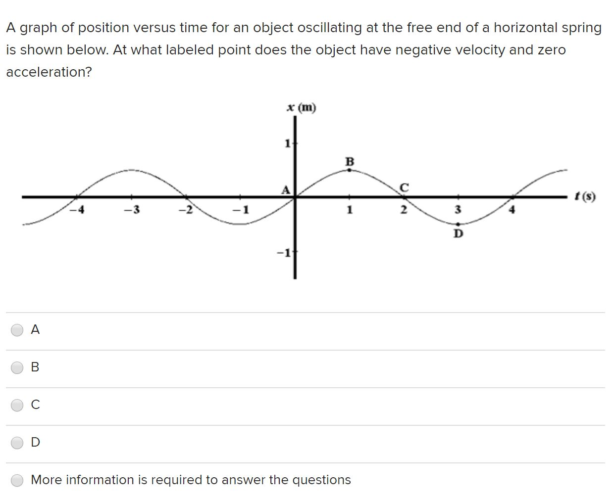 Solved A Graph Of Position Versus Time For An Object Chegg