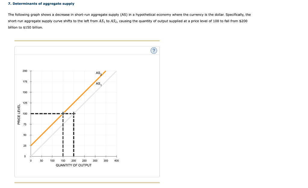 Solved Determinants Of Aggregate Supply The Following Chegg