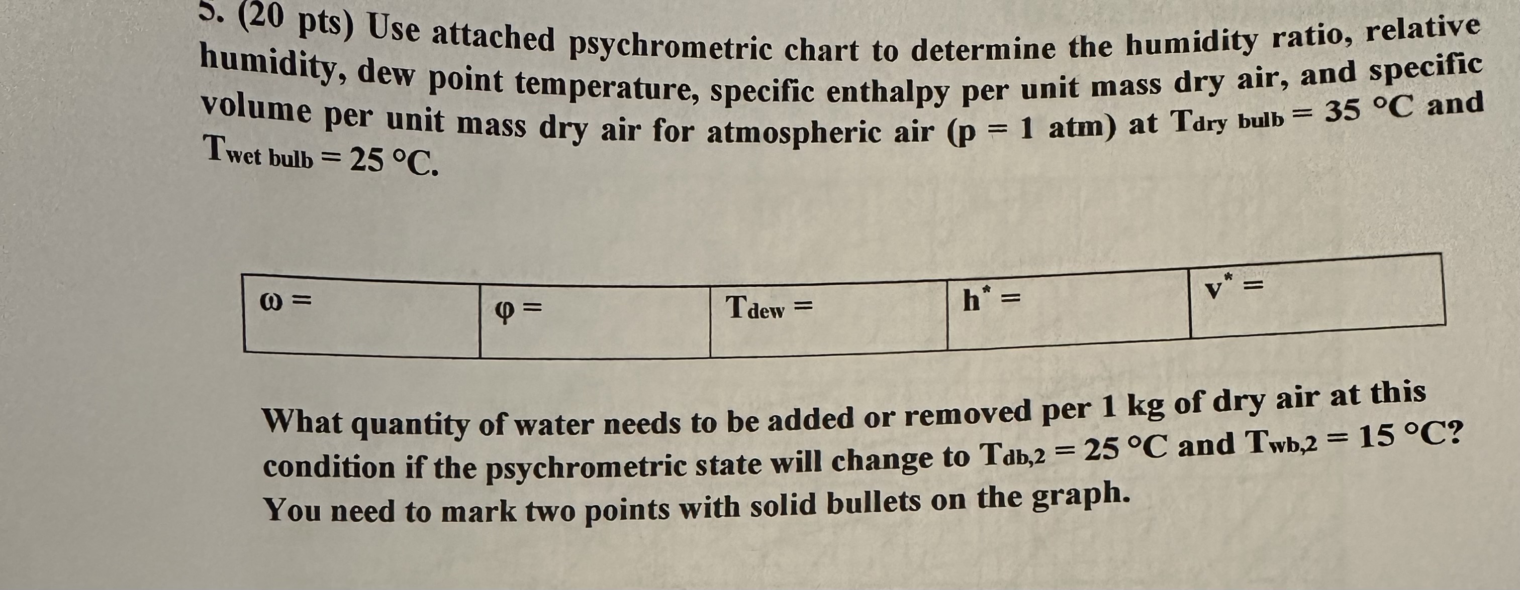 J Pts Use Attached Psychrometric Chart To Chegg