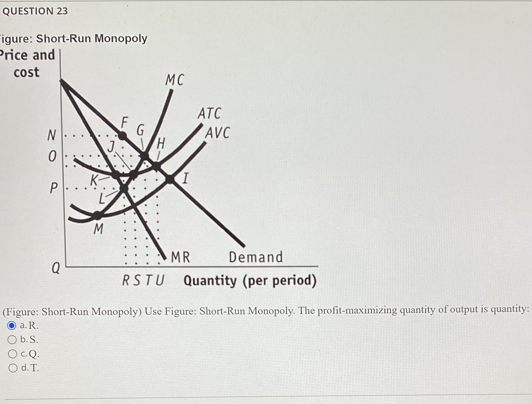 Solved Igure Short Run Monobolv Figure Short Run Chegg