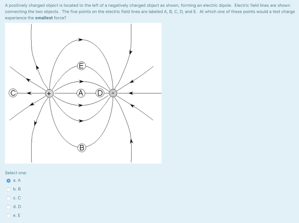 Solved A Positively Charged Object Is Located To The Left Of Chegg