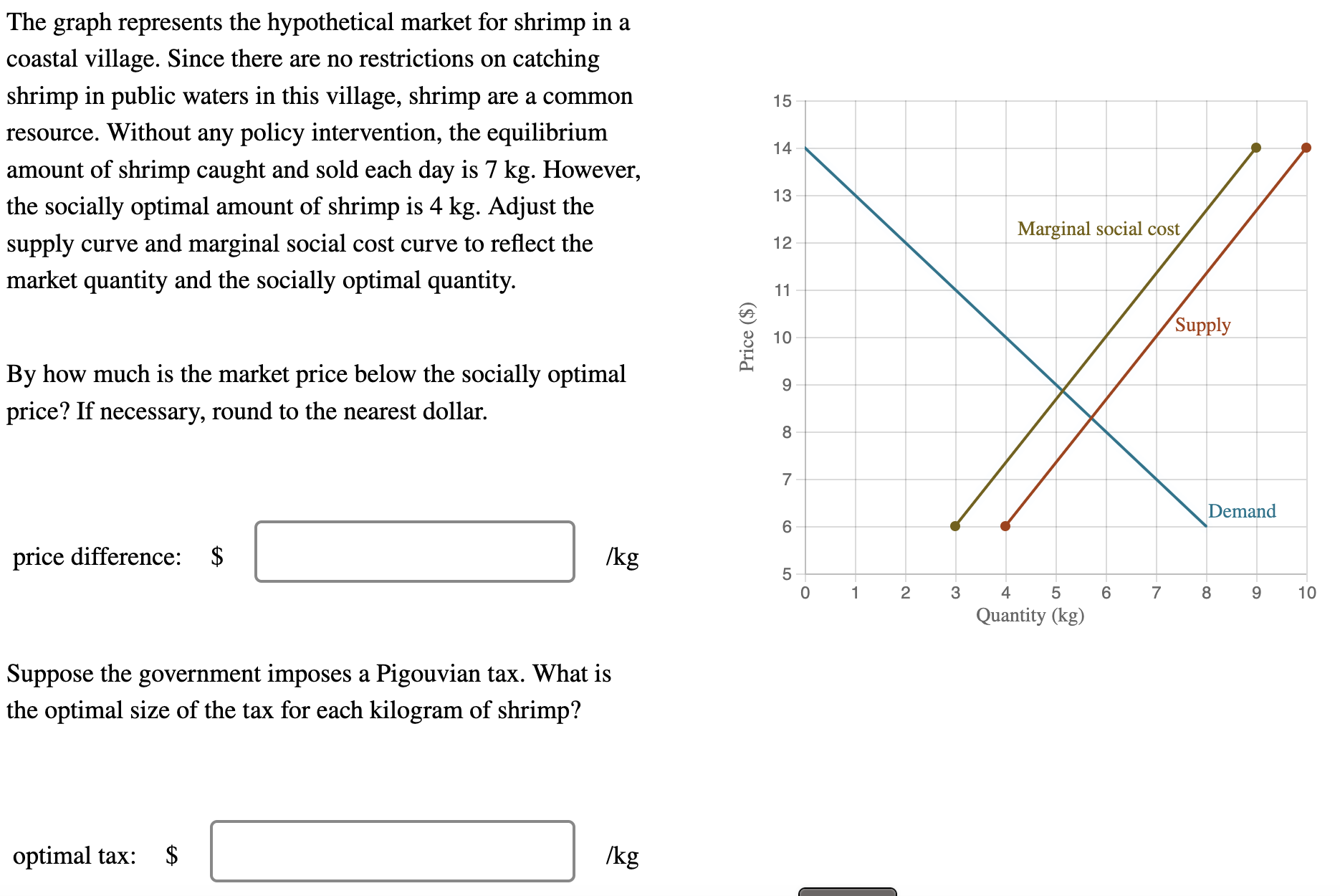 Solved The Graph Represents The Hypothetical Market For Chegg