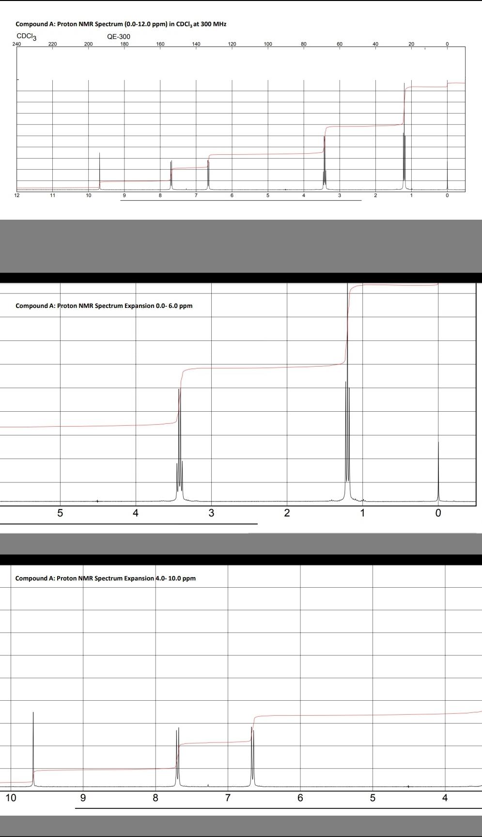 Solved The Unknown Organic Compound A Has The Molecular Chegg