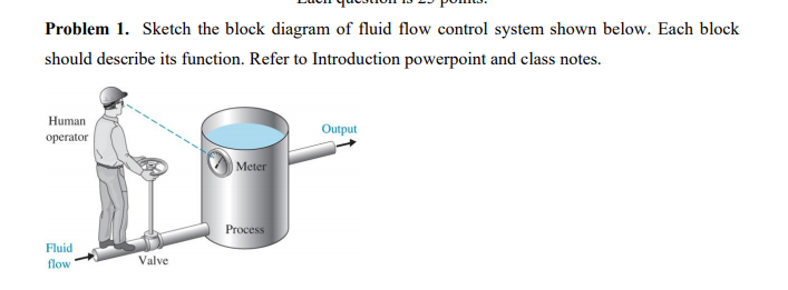 Solved Problem 1 Sketch The Block Diagram Of Fluid Flow Chegg