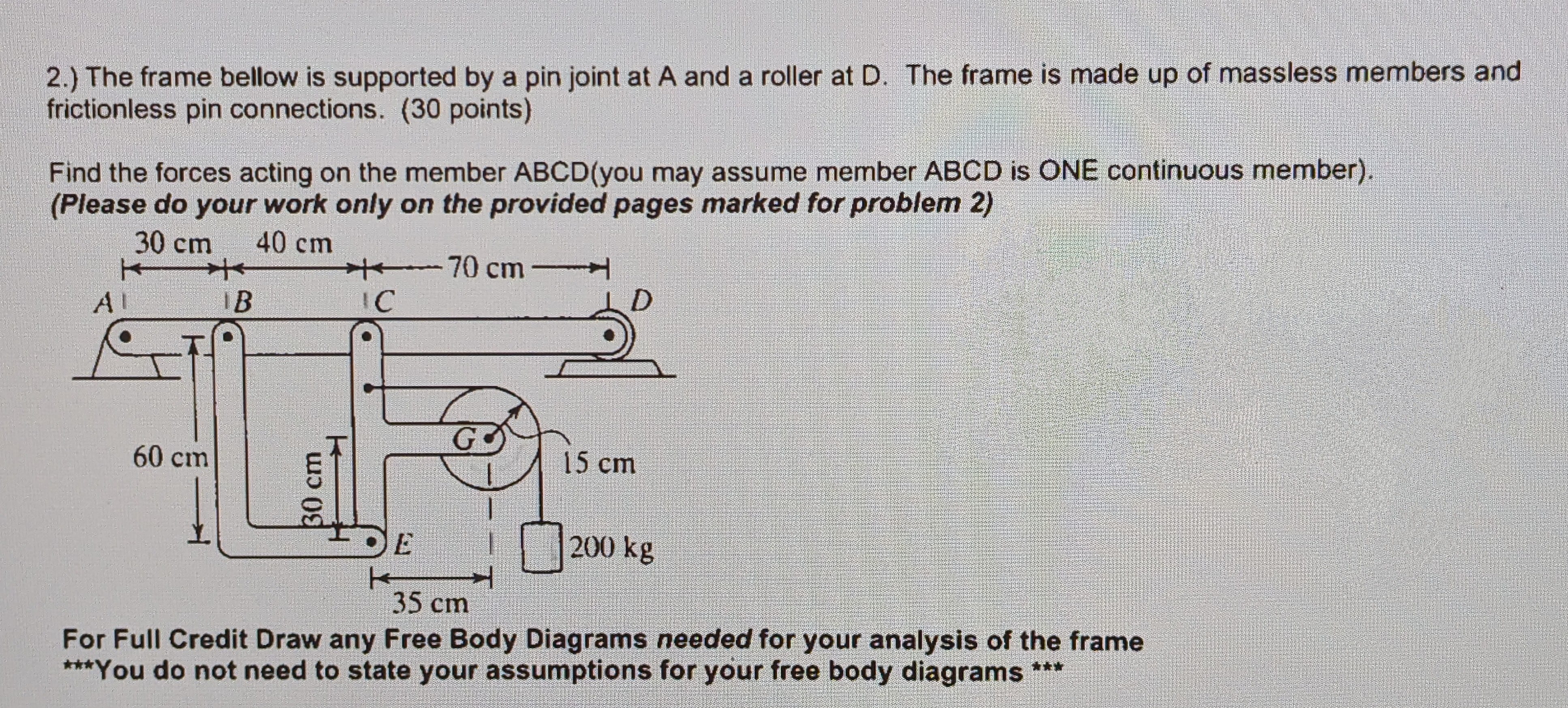 2 The Frame Bellow Is Supported By A Pin Joint At A Chegg