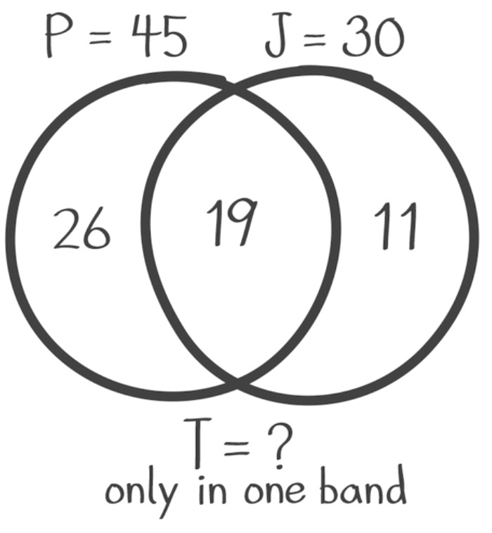 Venn Diagrams Free Act Prep Lessons And Quiz Chegg