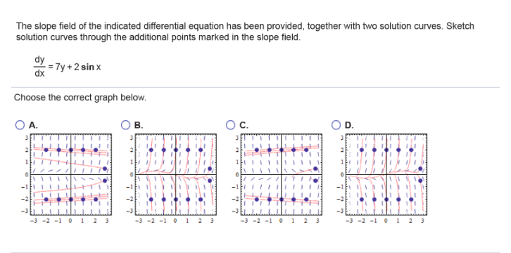 Solved The Slope Field Of The Indicated Differential Chegg