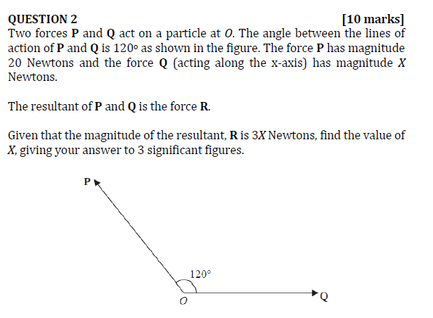 Solved Question Marks Two Forces P And Q Act On A Chegg